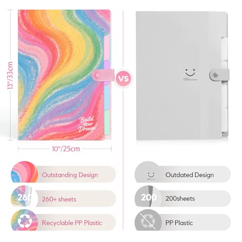Cute Expanding File Folder - 5 Pockets Accordion Document Organizer, Waterproof Poly Plastic, A4/Letter Size for School Office Home - Rainbow - style: Rainbow