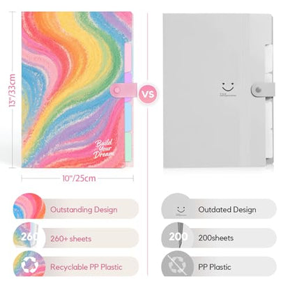 Cute Expanding File Folder - 5 Pockets Accordion Document Organizer, Waterproof Poly Plastic, A4/Letter Size for School Office Home - Rainbow - style: Rainbow