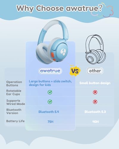 awatrue Kids Bluetooth Headphones, 85dB Volume Limiter, Foldable Wireless Over-Ear Headphones for iPad, Travel, 75H Playtime, Bluetooth 5.4, Built-in Mic, Blue - color: Blue