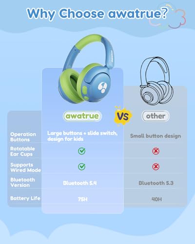 awatrue Kids Bluetooth Headphones, 85dB Volume Limiter, Foldable Wireless Over-Ear Headphones for iPad, Travel, 75H Playtime, Bluetooth 5.4, Built-in Mic, Blue Green - color: Blue-Green
