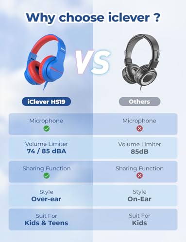 iClever Kids Headphones for School Travel, Safe Volume Limited, HD Mic Stereo Sound Over-Ear Girls Boys Headphones for Kid, FunShare Foldable 3.5mm Wired for iPad Computer, HS19 - color: Blue
