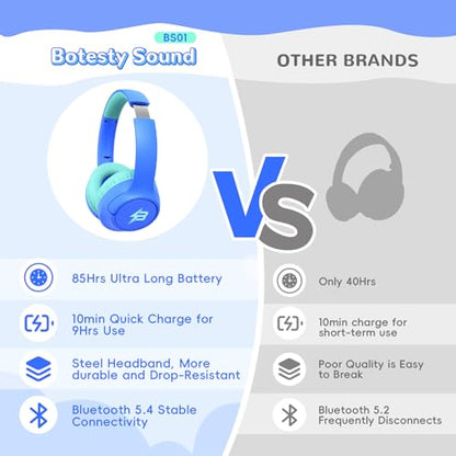 Kids Bluetooth Headphones with 85H Playtime Without LED, Safe Volume 85/94dB Wireless Headphones for Kids, Bluetooth 5.4, Over-Ear Toddler Headset for Boys Tablet/ Airplane/School (Azure No LED) - color: Azure