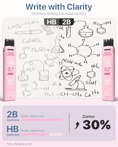 Four Candies Pastel Mechanical Pencil Set, 0.7mm Medium Point, Pack of 6 | 360 HB/2B Leads, 3 Erasers+9 Refills, Storage Case, Cute Pink/Purple/Blue Barrels, Rubber Grip, for School Note Taking, Exams - style: 0.7 mm