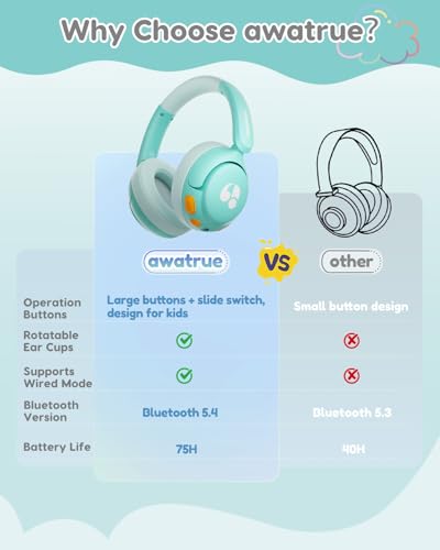 awatrue Kids Bluetooth Headphones, 85dB Volume Limiter, Foldable Wireless Over-Ear Headphones for iPad, Travel, 75H Playtime, Bluetooth 5.4, Built-in Mic, Green - color: Green