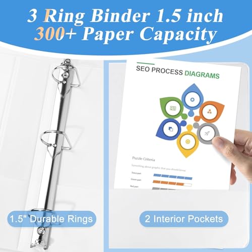 CIXILDTS 1.5-inch D Ring Binders, Fit US Letter Size Paper, 1-1/2" 3 Slant-D Ring Binder with 2 Pocekts, 12-Pack, White - color: White, size: 1.5", style: 12-Pack