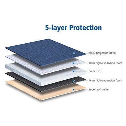 NIDOO Tablet Sleeve Protective Bag 8 inch for 8.3" iPad mini 6/7.9" iPad mini 5/8" Lenovo Tab M8 Gen / 8.7" Galaxy Tab A7 / 8" Huawei MatePad T 8 Water Repellent Vertical Laptop Case Pouch, Blue - color: Blue, size: 7.9" - 8" Tablet / 8.3" iPad mini
