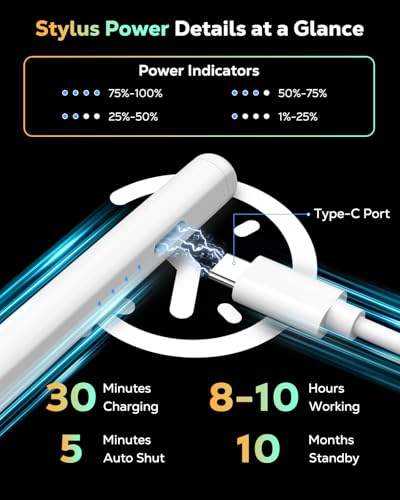 MoKo Pencil for iPad (A16) 11th 10th Gen, Stylus Pen for 2018-2026 Apple iPad 11/10/9/8/7/6/A16, Mini 7/6/5, Air M3/M2 11"/13"/5/4/3, Pro M4 13"/12.9"/11" Tilt Sensitivity, USB-C Fast Charging,White | for iPad 2026-2018, Power Display, Tilt Sensitivity, P
