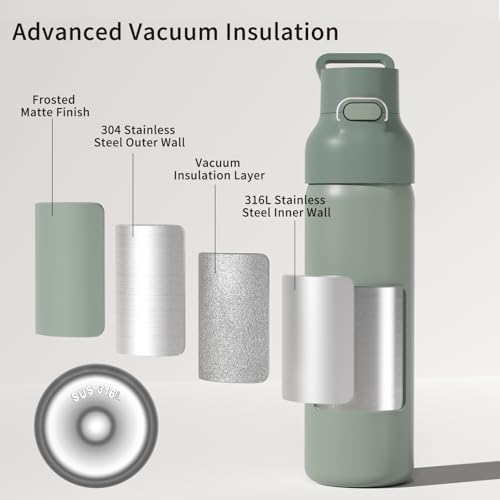 24oz Insulated Water Bottle, 316L Stainless Steel Double Wall Vacuum Bottle, Keeps Drinks Cold or Warm, Leakproof One-Handed Flip Lid for Gym, Office, Travel & Daily Use (1 Pack) - color: Teal