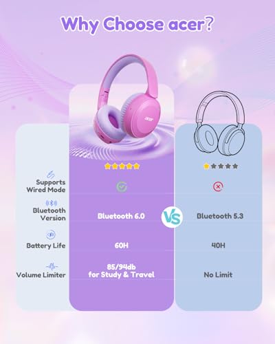 Acer Kids Bluetooth Headphones, 85/94dB Volume Limiter, Foldable Wireless Over-Ear Headphones for iPad, Travel, 60H Playtime, Bluetooth 6.0, Built-in Mic, Pink - color: Pink