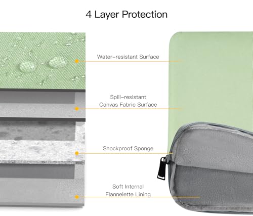 16 inch Laptop Sleeve for Lenovo Yoga 7i 16"/ Lenovo Slim Laptop/ThinkPad E16/ ThinkBook, Dell Inspiron 16 Plus Carrying Case Bag, Green - color: Green, size: 15-16 Inch