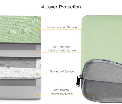14 Inch Laptop Case Computer Sleeve for HP Lenovo Acer Dell Chromebook/Stream/Aspire 3, Lenovo IdeaPad/ThinkPad, ASUS Chromebook/Vivobook Go, Dell Latitude 7490 Bag, Green - color: Green, size: 14 Inch
