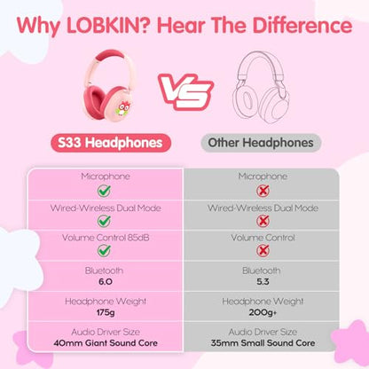 LOBKIN Kids Headphones Bluetooth 6.0,Over Ear Kids Headphones Wireless with Mic 55H Playtime AUX Cord 85dB Safe Volume Limited Foldable Design for Boys Girls Travel/School/iPad