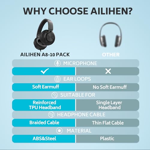 AILIHEN 10-Pack Kids Headphones with Microphone for Classroom, Black | K-12 School Students Use, Online Learning & Library, 3.5mm Jack, Durable, Foldable, Comfortable, Chromebook & Computer - color: Black