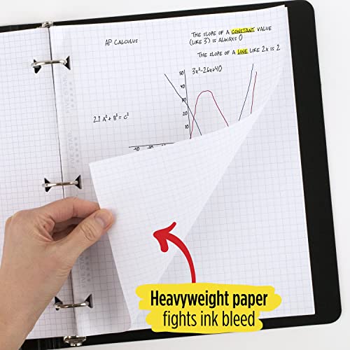 Five Star Loose Leaf Graph Paper, 6 Pack, Reinforced Filler Paper, 8.5 x 11, 100 Sheets per Pack - size: 6 Pack, style: 100 Sheets