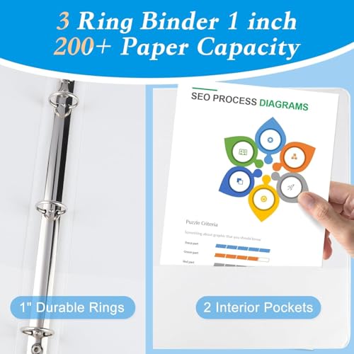 CIXILDTS 1-inch Round Ring Binder with 150+ Paper Capacity, White, 24-Pack - color: White, size: 1", style: 24-Pack
