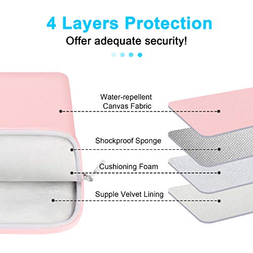Lacdo 13 inch Laptop Sleeve Case for 13 inch MacBook Air M5 A3449 (2026), M4 A3240 2025, M3 A3113, M2 A2681, M1 A2337, 13 Inch MacBook Neo A18 Pro A3404 (2026), 13 inch iPad Air M4/iPad Pro M5, Pink - color: Pink, size: New MacBook Air/Neo/Pro 13 Inch
