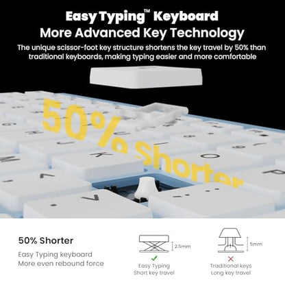 cimetech Wireless Keyboard and Mouse Combo, Compact Full Size Wireless Keyboard and Mouse Set 2.4G Ultra-Thin Sleek Design for Windows, Computer, Desktop, PC, Notebook - Baby Blue - color: Babyblue White