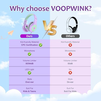 Voopwink 마이크가 있는 아동용 헤드폰, USB 타입 C 헤드폰, 어린이 여아 남아용 코드/LED 조명/85/94dB 볼륨 제한, 학교/여행/태블릿/아이패드용 휴대용 오버 이어 헤드폰 - color: 퍼플.