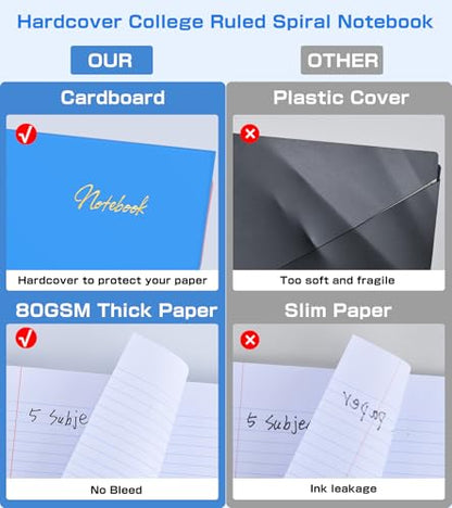 5 Subject Notebook College Ruled,80GSM Paper Thick Hardcover Spiral Notebook Lined Journal with Removable Dividers Tabs,400pages 8.5"x11" Paper Large Notebooks for School Work,3-Hole Punched, Blue - color: Blue