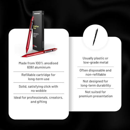 Everyman Crimson Grafton Pen and Pencil Set | Premium EDC Metal Gel Ink Pen + Mechanical Pencil | Refillable Executive Writing Tools for Office, Business, Men’s Gift & Daily Use - color: Crimson, style: Pen and Pencil Set
