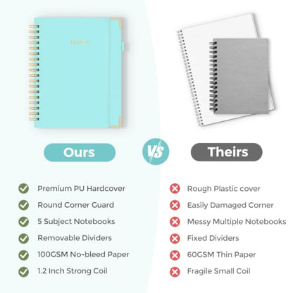 SKYDUE Spiral Journal for Women, B5 College Ruled Notebooks for Work with Dividers,Tabs and Pocket, Mint - color: Mint