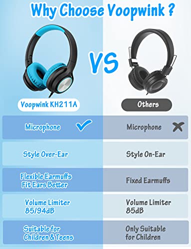 Voopwink Kids Headphones with Microphone, Wired Over Ear Headsets with Limited Volume 85dB/ 94dB for Boys Girls Teens Children Online School/Travel/iPad/Tablet/Cellphone - color: Black-Blue, size: Plug 3.5mm