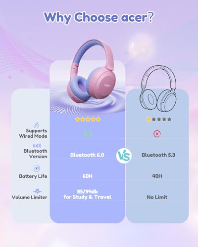 Acer Kids Bluetooth Headphones, 85/94dB Volume Limiter, Foldable Wireless Over-Ear Headphones for iPad, Travel, 60H Playtime, Bluetooth 6.0, Built-in Mic, Pink Purple - color: Pink Purple
