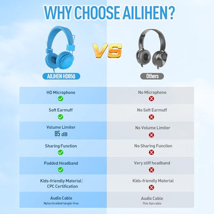 AILIHEN Kids Headphones for School, 3.5mm Wired Children Headphones with Shareport, 85dB Volume Limited, Built-in Microphone, Adjustable Foldable Over-Ear Headset for Tablet/iPad/PC/Travel