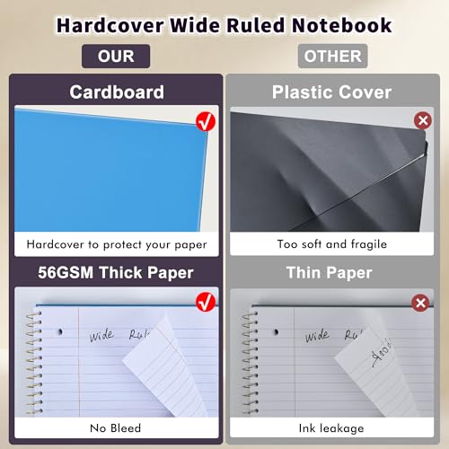 MUAHLIUB Spiral Notebook Wide Ruled Paper 8" x 10 1/2", 1 Subject Spiral Notebook, 3-Hole Punched Perforated Pages Ideal for School, Office, Writing, 95 Sheets Lined Journaling Notebook, Blue - color: Blue