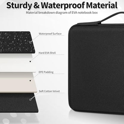 Hard Laptop Sleeve Case for 13.6" MacBook Air & 14" MacBook Pro | Fit MacBook Air M2/M3 A2681 A3113, 14" MacBook Pro M4/M3/M2/M1 Pro/Max A3112 A3401 A3185 A2992 A2918 A2779, Water-Resistant - color: Black