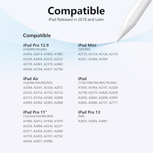 Stylus Pen for iPad 6th-11th Generation-2X Fast Charge Active Pencil Compatible with 2018-2026 Apple iPad Pro 11"/12.9"/M4, iPad Air 3/4/5/M2/M3/M4,iPad mini 5/6/7 Gen-Gradient White Blue - color: White blue