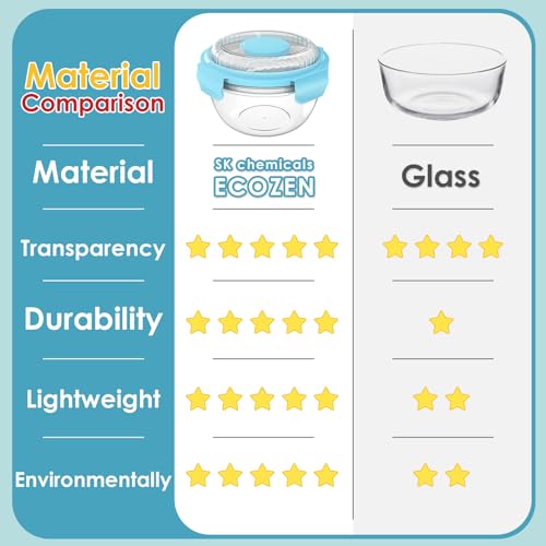 WHALEHOUSE Clear Eco-friendly SK chemicals ECOZEN Salad Container, 33OZ Portable Plastic Salad Bowls with Lid & Snack Tray, Leak-Proof Dressing Container, Reusable Fork, Lunch Box for Meal Prep (Blue) - color: Blue