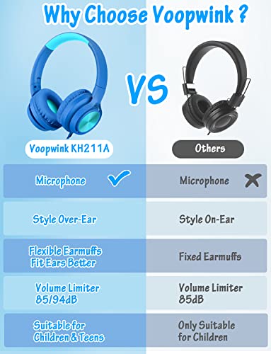 Voopwink Kids Headphones with Microphone, Wired Over Ear Headsets with Limited Volume 85dB/ 94dB for Boys Girls Teens Children Online School/Travel/iPad/Tablet/Cellphone - color: Light-Blue, size: Plug 3.5mm