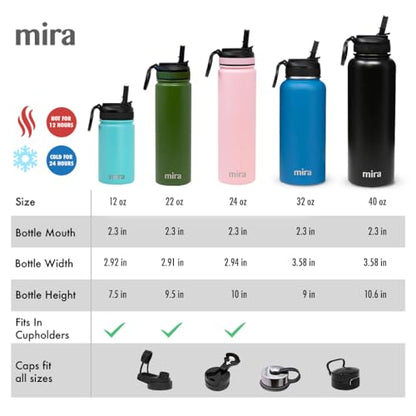 MIRA 32 oz Insulated Water Bottle - Stainless Steel Sports Flask with 2 Lids (Straw & Handle) - Cold Drink Thermo - Hawaiian Blue - color: Solid - Hawaiian Blue