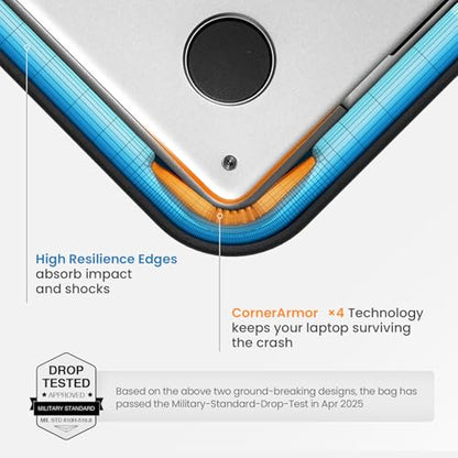 tomtoc 360° Sleeve for 15.6" Acer/Chromebook, Lenovo, HP, ASUS + Dual Compartment Water-Resistant Tech Pouch for Charger, Cord, Phone, Hard Drive, Power Bank – Laptop Case & Organizer Bundle