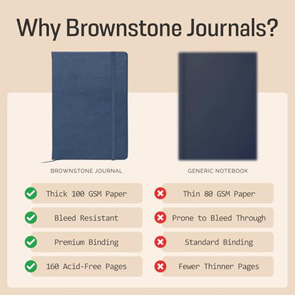 BROWNSTONE JOURNALS A5 Sketch Book Hardcover - 80 Sheets 100 GSM Paper 5"x8", Lay Flat, Vegan Leather Cover, Elastic Band, Back Pocket, Art Drawing Book (Symphony Blue) - color: Symphony Blue, size: A5 (5" x 8")