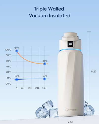 BOOST Smart Water Bottle with Reminder & Tracker, Double Wall Vacuum Insulated Bottles Stainless Steel, 32oz BPA-Free Wide Mouth for School, Gym, Office, Ideal for Mother's Day | Double Wall Vacuum Insulated Stainless Steel, BPA-Free, Leakproof, Smart App