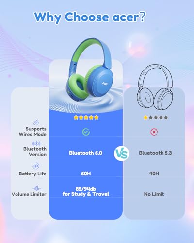 Acer Kids Bluetooth Headphones, 85/94dB Volume Limiter, Foldable Wireless Over-Ear Headphones for iPad, Travel, 60H Playtime, Bluetooth 6.0, Built-in Mic, Blue Green - color: Blue Green