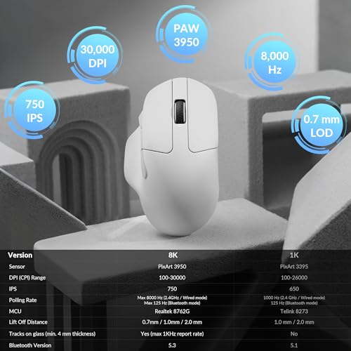 Keychron M7 8K Wireless Mouse, 30K DPI Optical Computer Mice, 2.4 GHz/Bluetooth/Wired with Macro Button 66g Lightweight Ergonomic, Up to 140 Hours Worktime for Laptop macOS/Windows - White - color: White, style: 8K Polling Rate