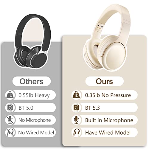 Bingozones SN-A2 Headphones Wireless Bluetooth with Mic,Lightweight On Ear Headphone, Bluetooth 5.3, 20H+ Playtime,Portable Wired and Wireless Headphones for School, Travel, Gym - Beige - color: #01 Beige
