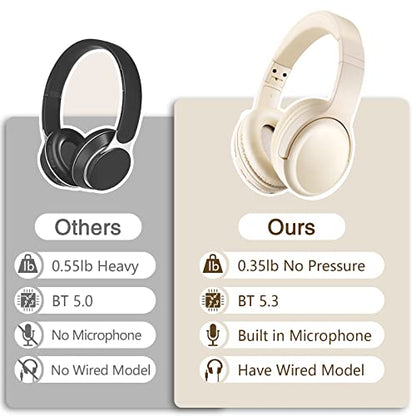 Bingozones SN-A2 Headphones Wireless Bluetooth with Mic,Lightweight On Ear Headphone, Bluetooth 5.3, 20H+ Playtime,Portable Wired and Wireless Headphones for School, Travel, Gym - Beige - color: #01 Beige