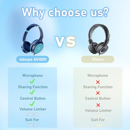 ADOOPE Kids Headphones with Safe 85dB/94dB Volume Limiter for Child/Teens, Foldable HD Stereo Sound Headset for Kindle Kids/fire Tablet/iPad/Laptop, Headphones with Microphone - color: Blue