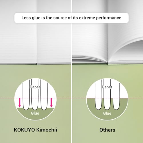 KOKUYO Composition Notebooks, 7" x 10" Kimochii Dot Lined Notebook, 30 Sheets College Ruled, 3 Pack B5 Notebook for School, School Supplies Comp Book for Note Taking, Green Pink Blue - color: Blue/Green/Pink