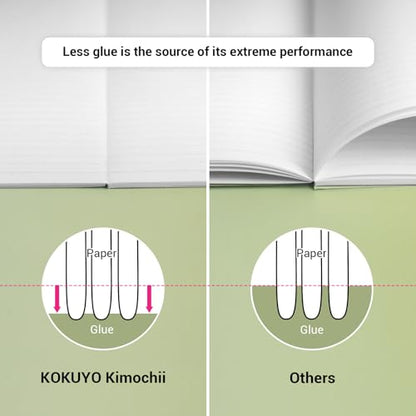 KOKUYO Composition Notebooks, 5 Pack Campus Semi-B5 Comp Book with Dot A 7mm Ruled, 30 Sheets, School Lined Notebook 50th Anniversary Edition, Journal Notebook for Women Work Study Note Taking - color: 50th Anni.