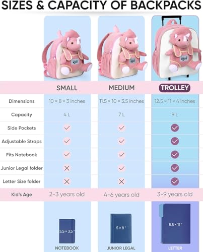 Toddler Luggage for Girls w Dinosaur Toys, Kids Rolling Backpack Girls, Toddler Suitcase, Gifts for 3 4 5 6 Year Old - color: 09 Dinosaur Triceratops, style: Trolley