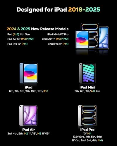 MoKo Pencil for iPad (A16) 11th 10th Gen, Stylus Pen for 2018-2026 Apple iPad 11/10/9/8/7/6/A16, Mini 7/6/5, Air M3/M2 11"/13"/5/4/3, Pro M4 13"/12.9"/11" Tilt Sensitivity, USB-C Fast Charging,White | for iPad 2026-2018, Power Display, Tilt Sensitivity, P