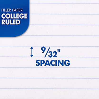 Mead Loose Leaf Paper, Notebook Paper, College Ruled Filler Paper, Reinforced, 8 x 10.5, 100 Sheets (15008)