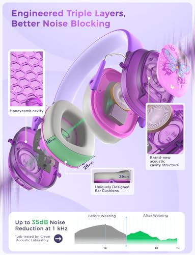 iClever Noise Cancelling Headphones for Kids Adults, Bluetooth Ear Protection with 60H Play Time, Safe Volume 80dBA, Noise Reduction Headphones for Autism Fireworks/Monster Truck, FOCUS - color: Purple