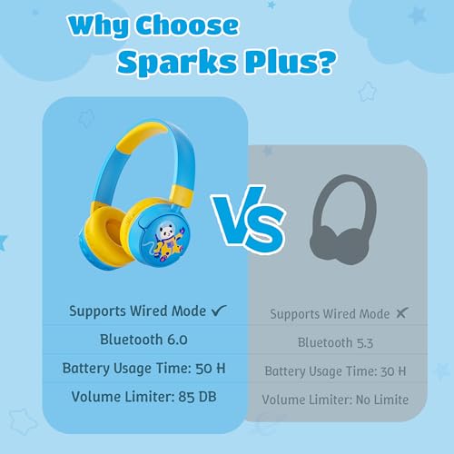Kids Headphones Bluetooth for Boys, Toddler Headphones Wireless for School | 85/95dB Volume Limited, 50H Playtime, Bluetooth 6.0, Built in Mic, Fast Charging for Tablet, iPad, Cellphone - color: Blue