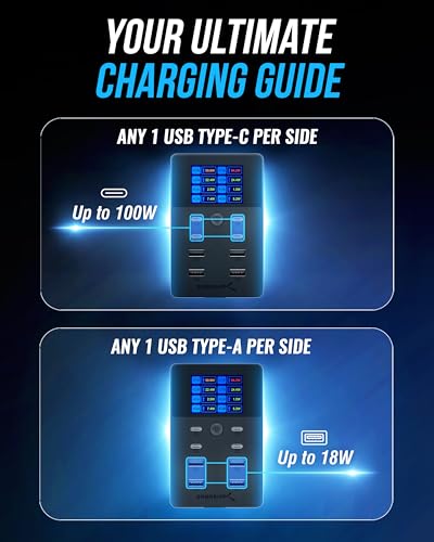 SABRENT VOLTIK Charging Station, 252W 8-Port USB C and USB A Desktop Charger, UL Certified with Real-Time LCD Display, Fast Charging for MacBook, iPhone, Samsung and More - size: 8-Port
